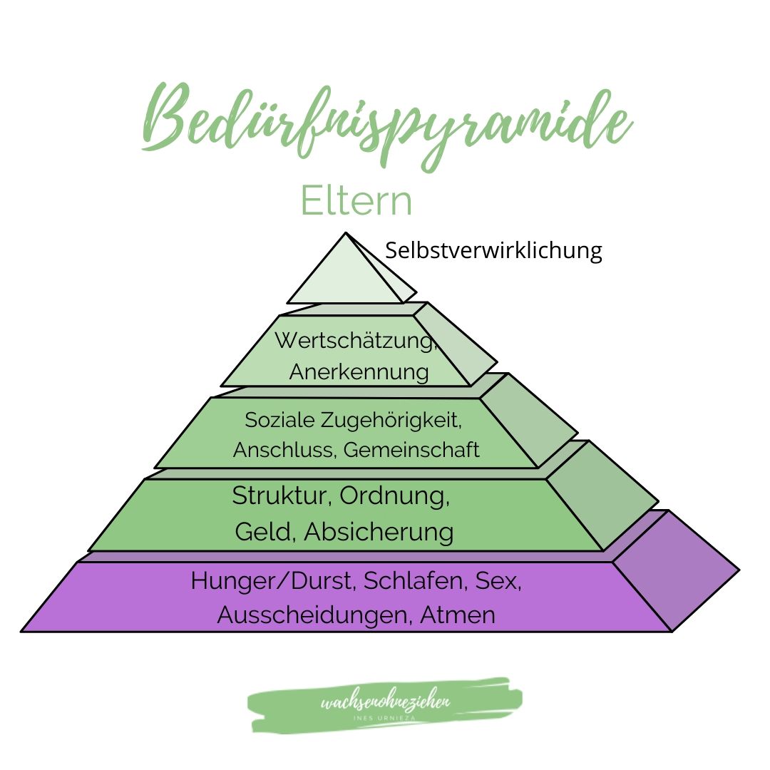bed-rfnisorientierte-erziehung-wachsenohneziehen